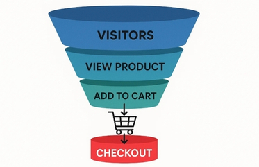 Как чекаут влияет на конверсию и продажи селлера