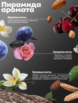 Гель для душа парфюмированный "LOST CHERRY" 460 мл. MANITA PROFESSIONAL