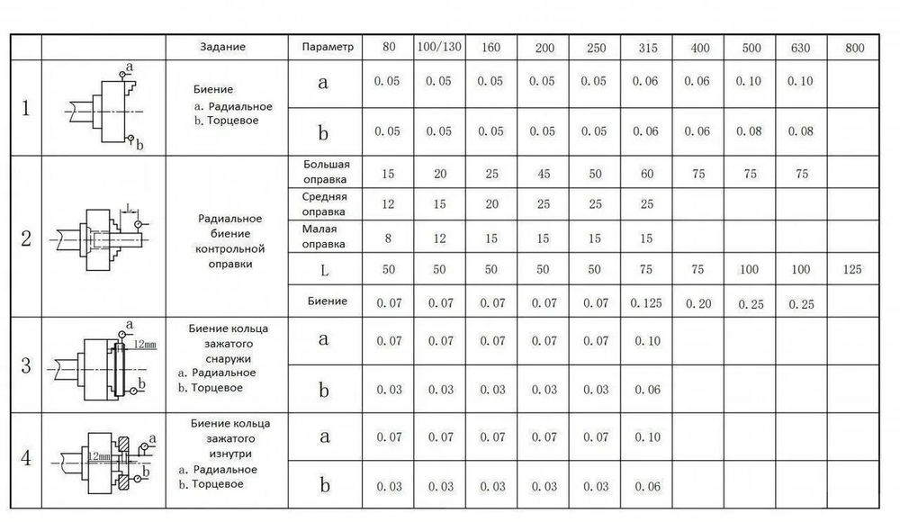 Токарный патрон К11-250/D8, посадка CAMLOCK конус 8, трехкулачковый, самоцентрирующийся