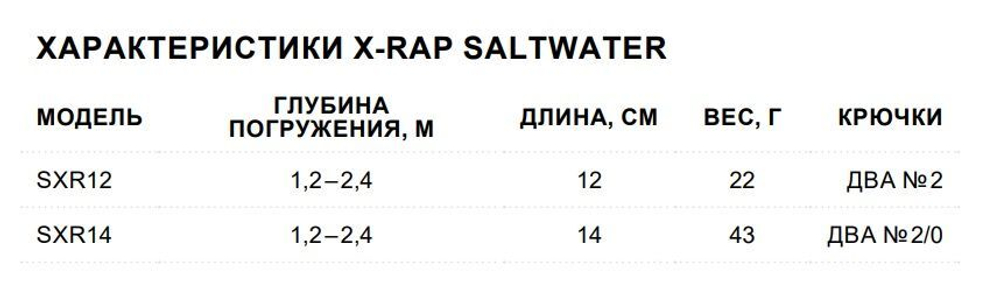 Воблер Saltwater X-Rap 14, 14см, 43гр, цвет RHU, нейтральный