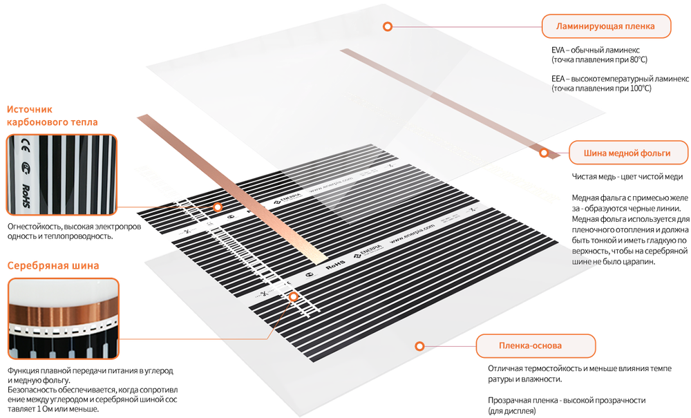 Инфракрасные пленочные теплые пол Enerpia Classic