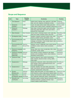 Kindergarten Teacher (ESP). Student's Book (with Digibooks App). Учебник с электронным приложением