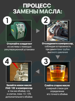 Масло для автомобильного кондиционера PAG-100 (250мл)