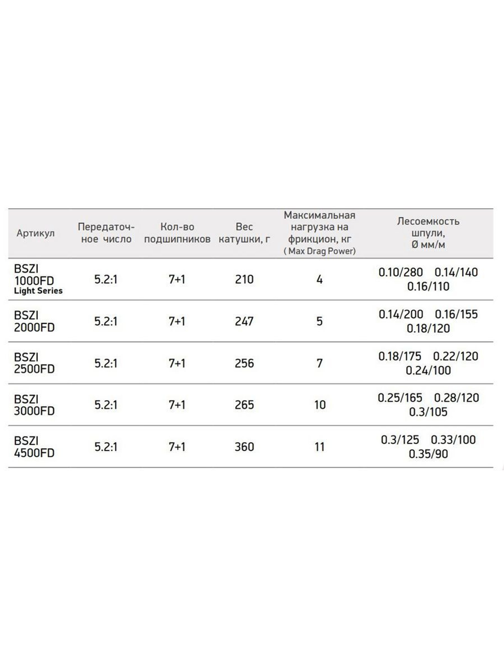 Катушка для рыбалки безынерционная Black Side Zircon FD (7+1 подш.)