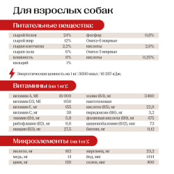 Jet Pet Work корм для собак всех пород, говядина 12 кг