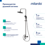 Душевая система 35к Milardo RORGM4FM06 Рора (Rora) лейка "Тропический душ", ГРАФИТ матовый