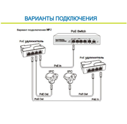 PoE Extender. Удлинитель сигнала по UTP кабелю, разветвитель PoE 1/3