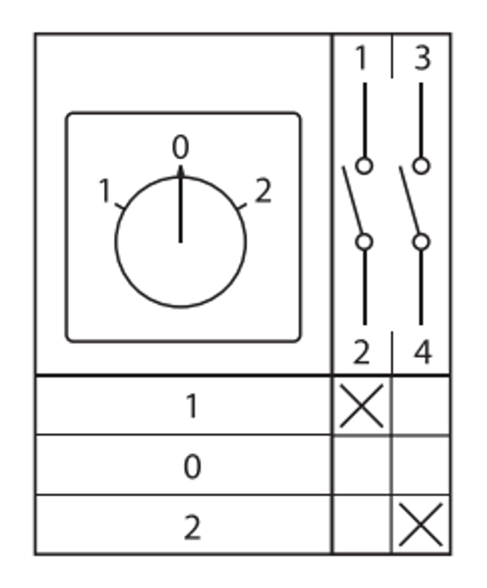 Переключатель кулачковый ПК-1-21 25А 1P «1-0-2» IP65 EKF