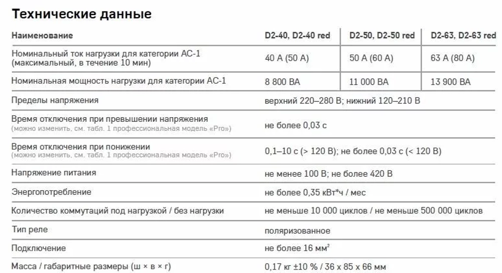 Реле напряжения Welrok D2-63 red