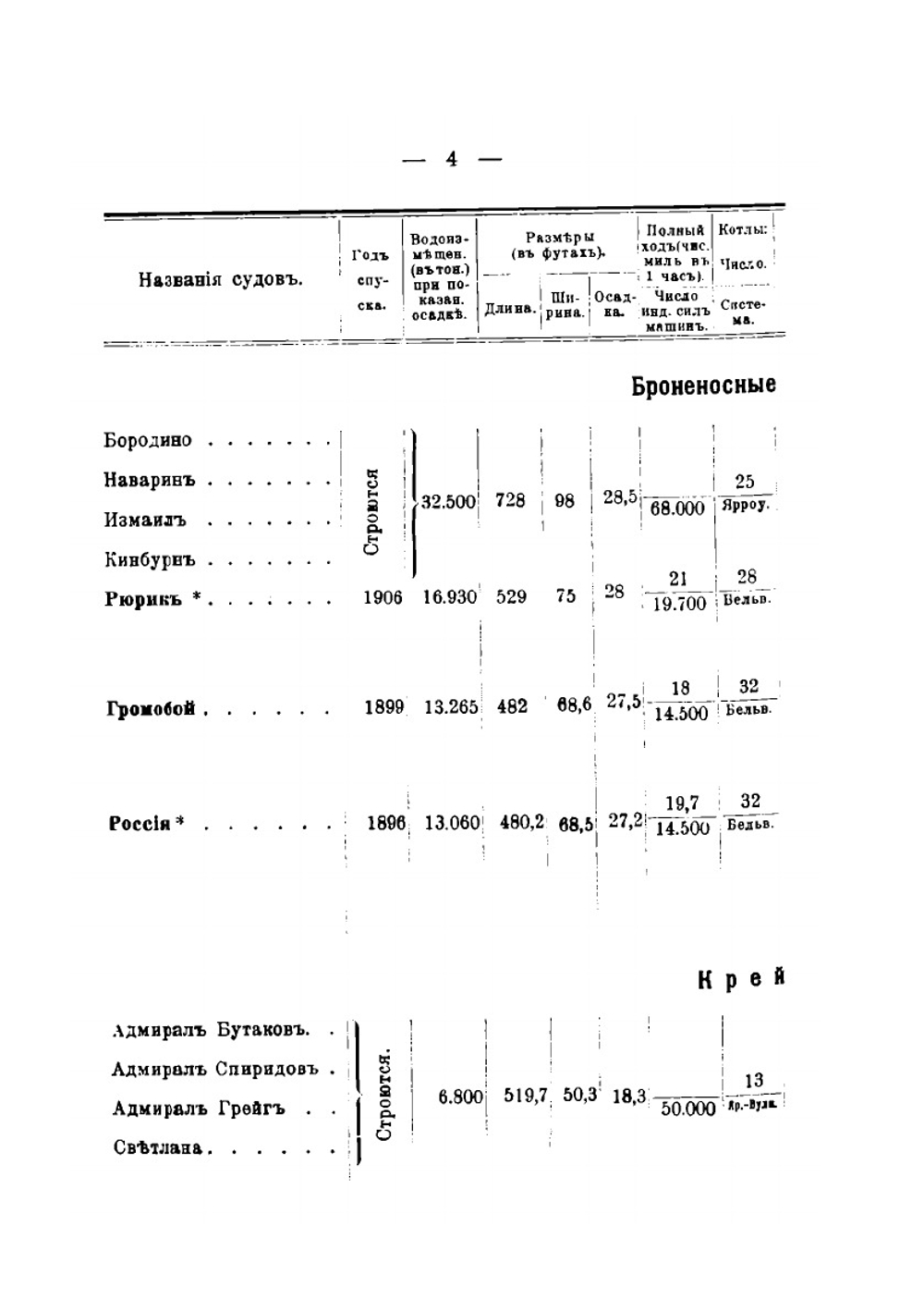 Российский Императорский Флот 1914 г. | К.Г. Житков; Н.Н. Нордман
