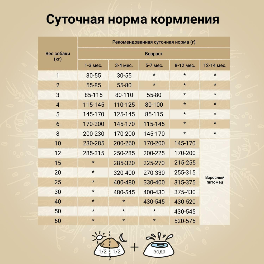 Корм для щенков Craftia Natura, 7 кг, утка и фазан