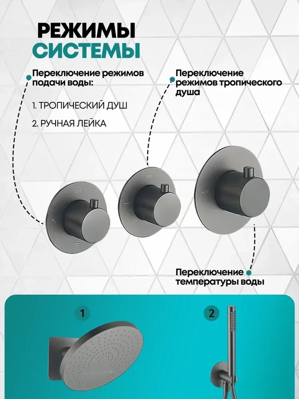 Душевая система скрытого монтажа Grocenberg GB5020BG с Термостатом Vernet (Франция)