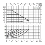 Насос циркуляционный промышленный DAB EVOPLUS B 150/250.40 M, 60150968