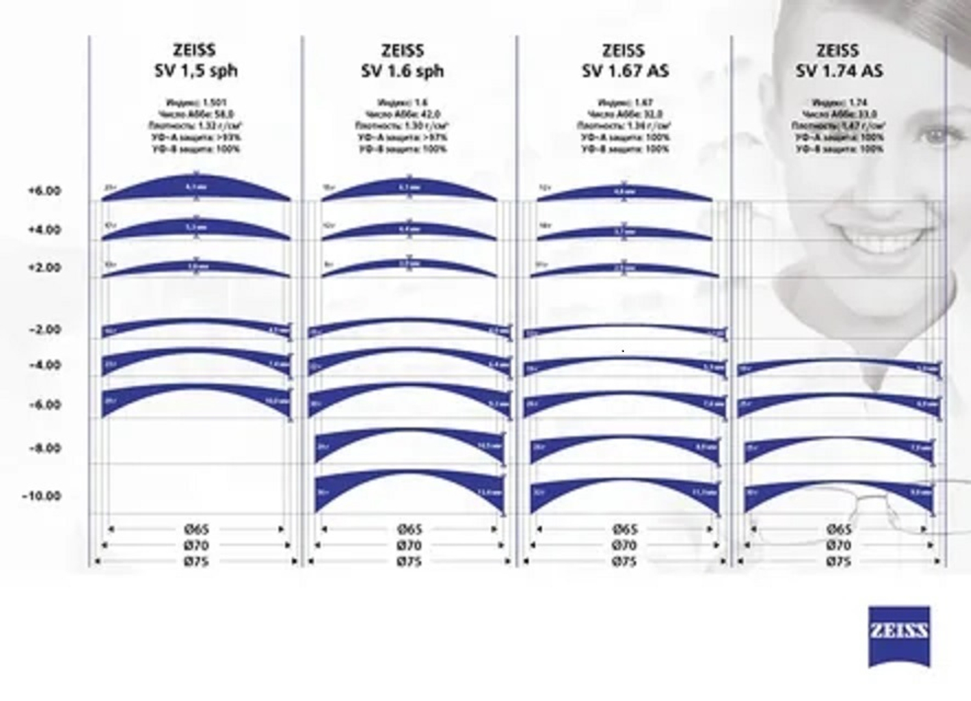 Число Аббе: важный параметр качества очковых линз