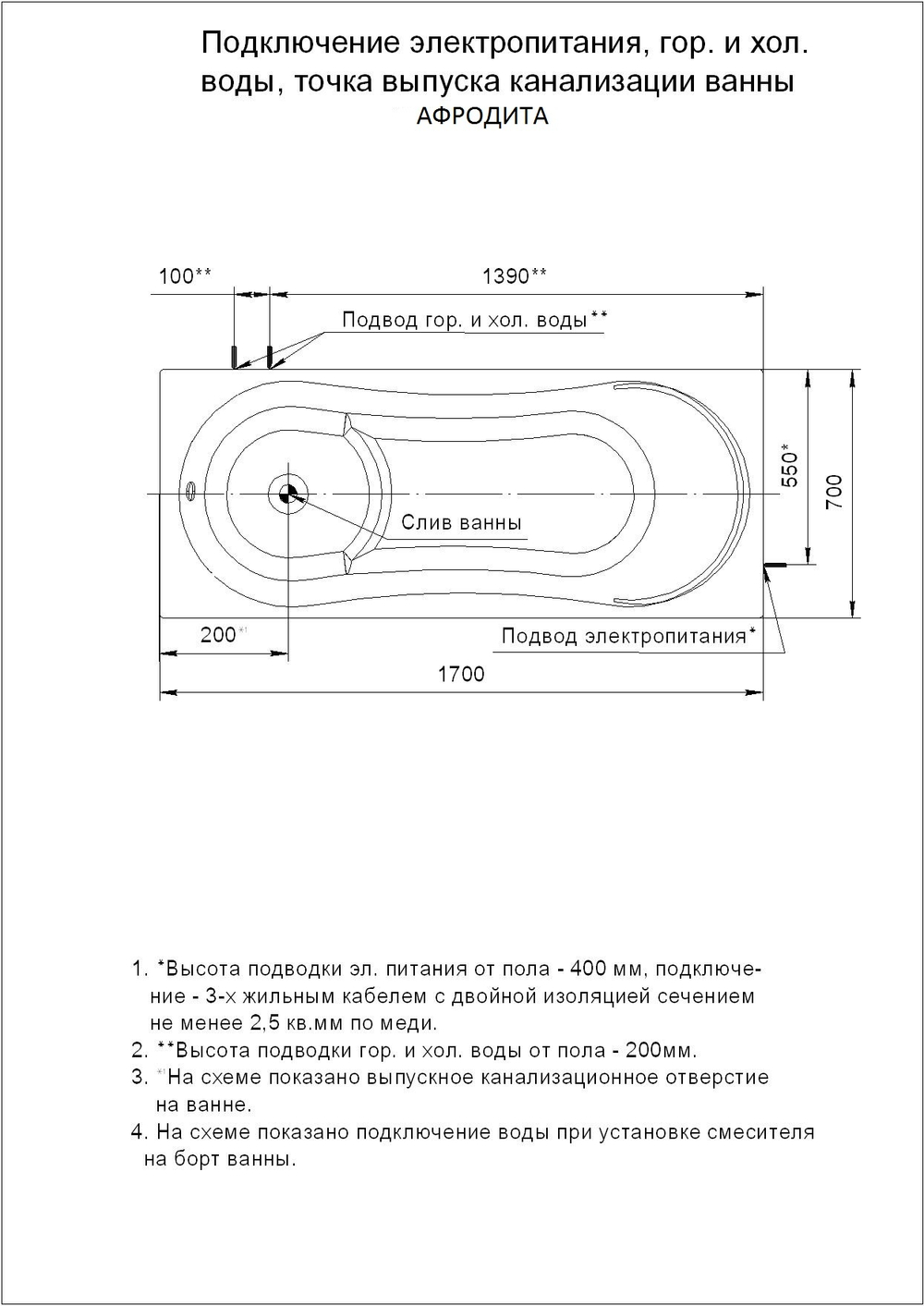 Ванна акриловая Aquatek Афродита 150 x 70 см с фронтальным экраном, вклеенный каркас, белая, слив слева, AFR150-0000016