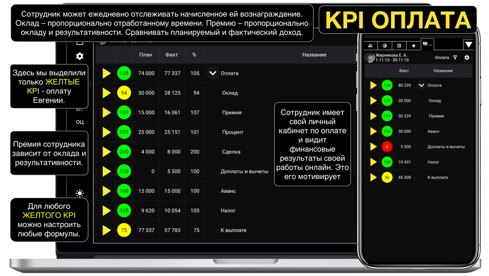 16 июля. Разработка KPI-мотивации для любой должности. Онлайн-практикум