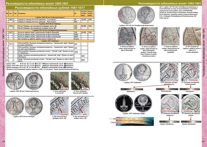 Каталог монет СССР и России 1918-2025 годов 20-й выпуск