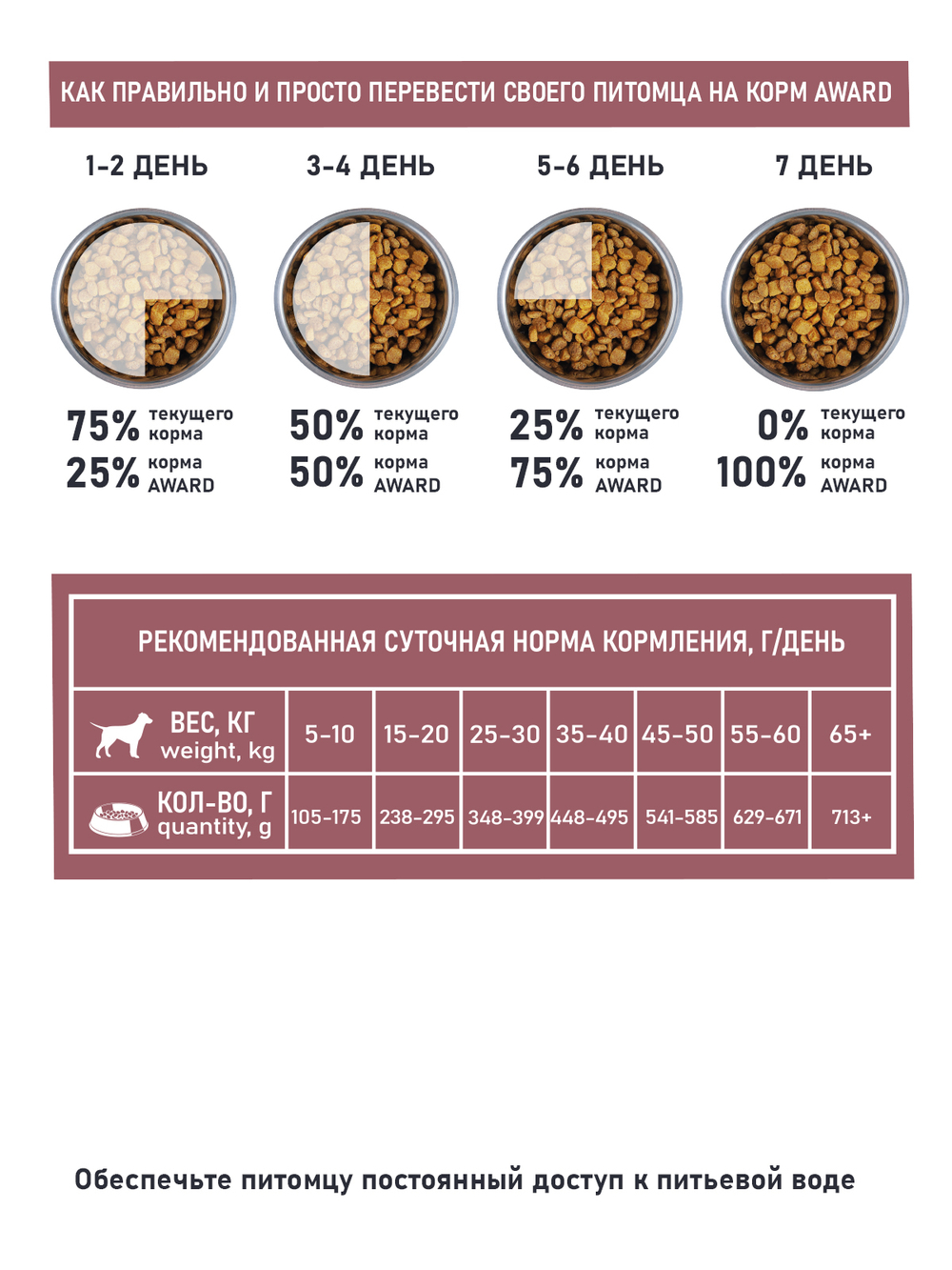 Сухой корм AWARD SPECIAL CARE Weight Control для взрослых собак всех пород для контроля веса со свежим мясом индейки