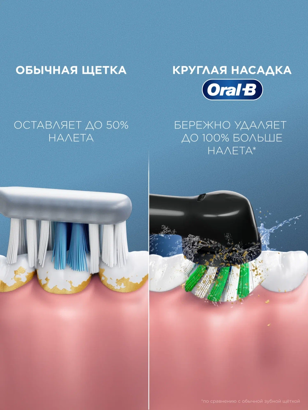 Щетка электрическая Oral-B "Vitality Pro", черная, сменная насадка Sensitive Clean, NiMH аккумулятор