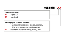 Преобразователь аналоговых сигналов измерительный универсальный ИТП-11.ЗЛ.Н3