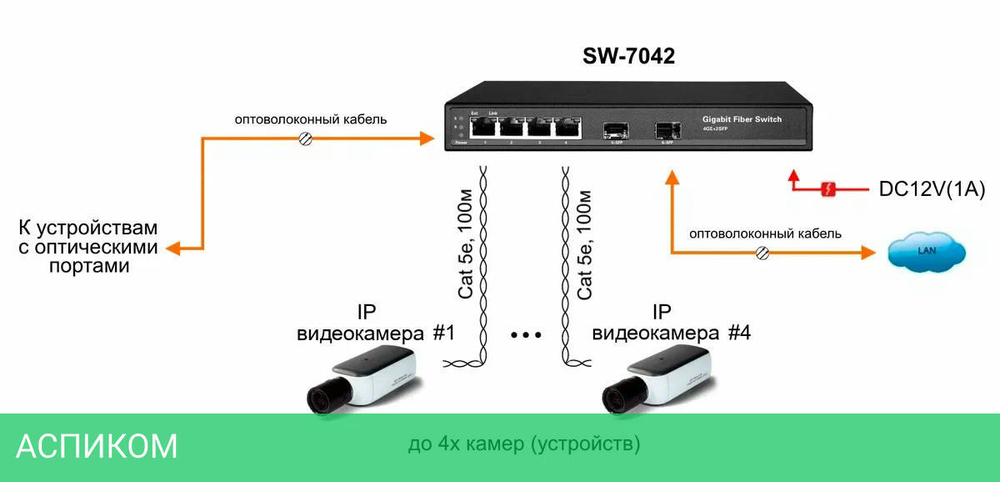 Коммутатор Osnovo SW-7042