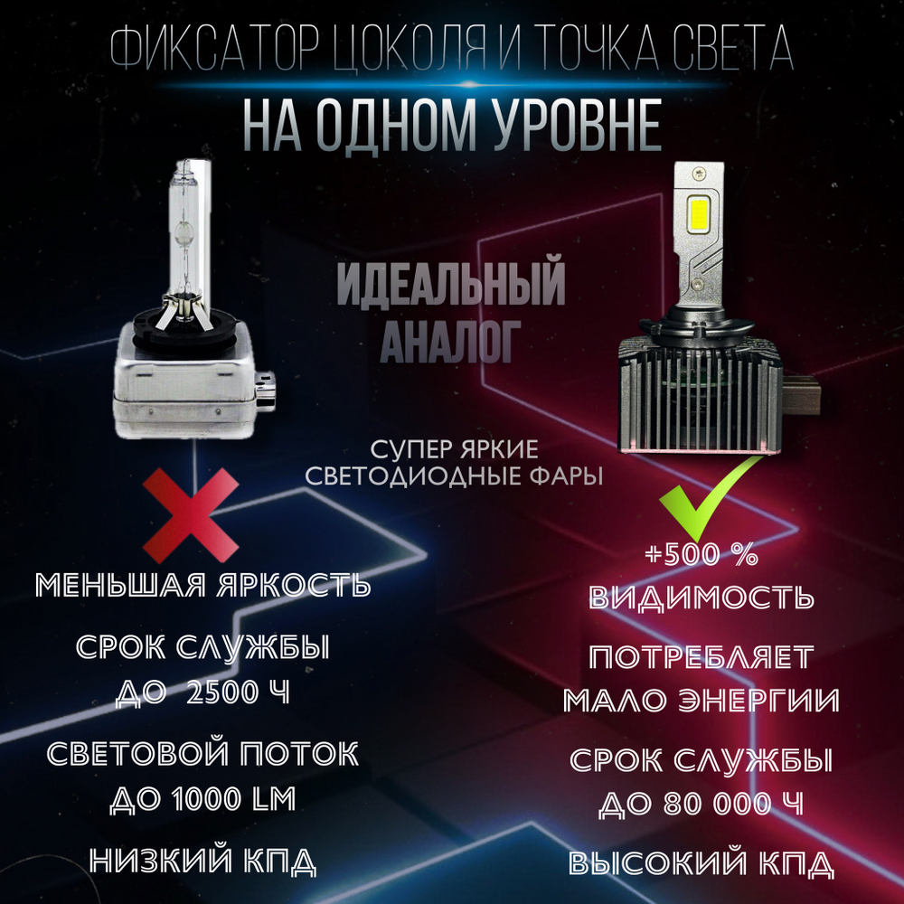 Автомобильные светодиодные LED лампы для авто / Цоколь D1S LED ксенон, без разбора фары, комплект 2 шт.