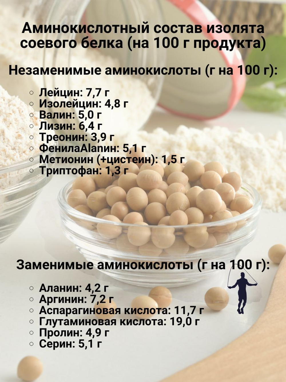 Изолят соевого белка, протеин для белковых коктейлей и использование в кулинарии, МилоБио