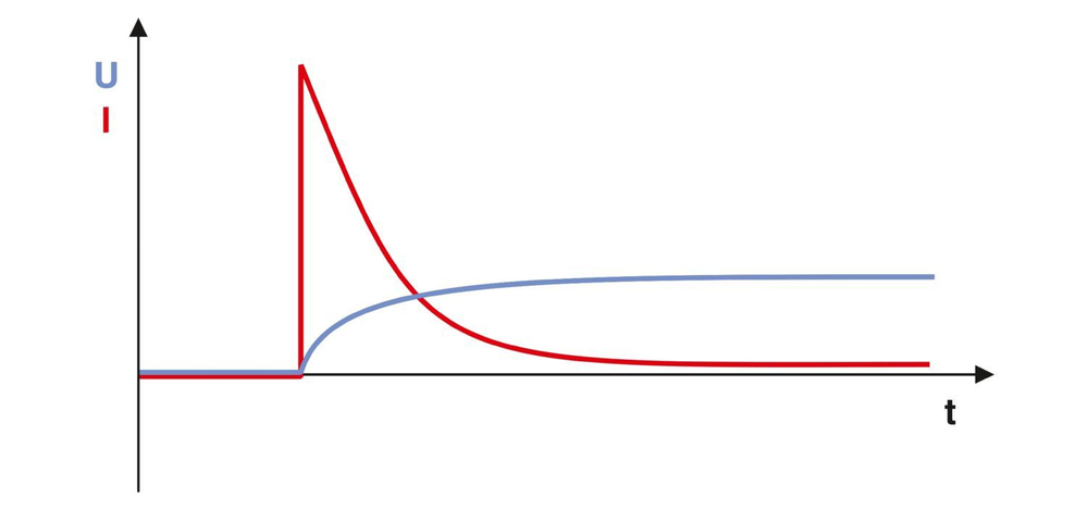 1078801 - PLC-RPT- 12DC/ 1IC/ACT - Релейный модуль