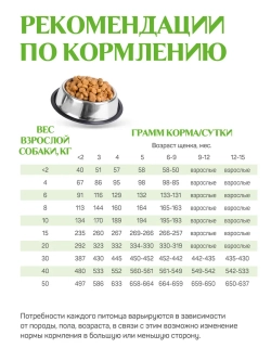 Classic корм для щенков всех пород, говядина 2,5 кг