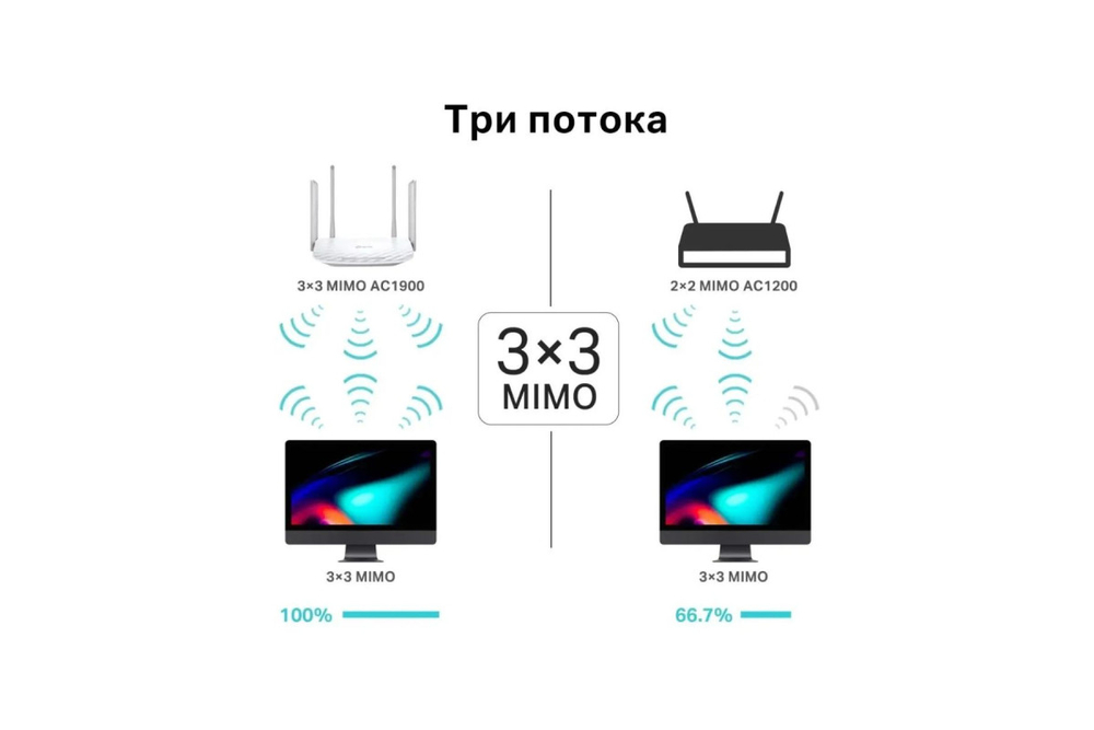 Wi-Fi роутер TP-Link Archer C86, белый