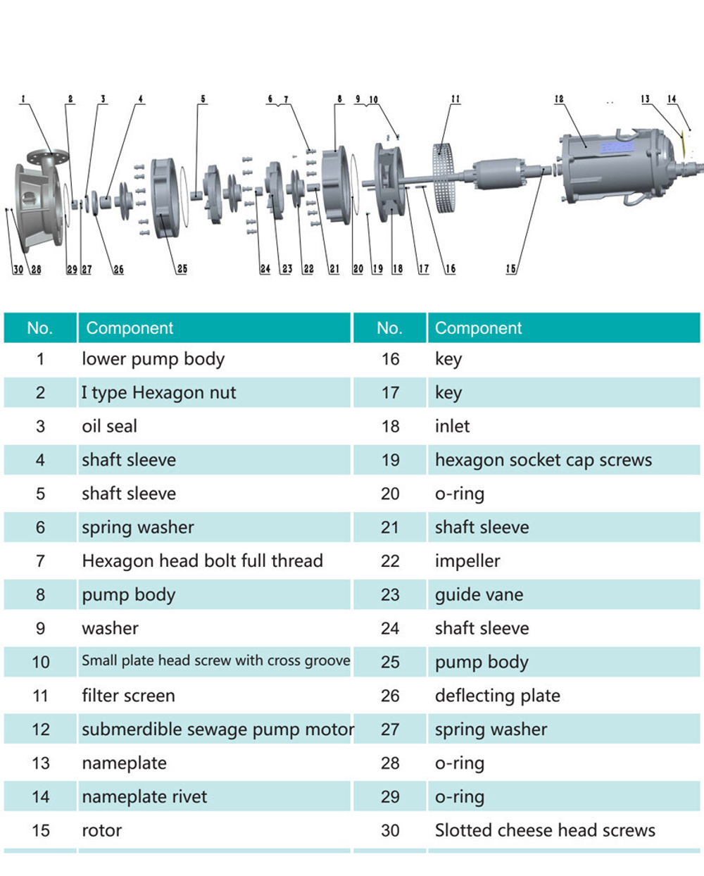 Погружной дренажный насос серии WQ, Shimge