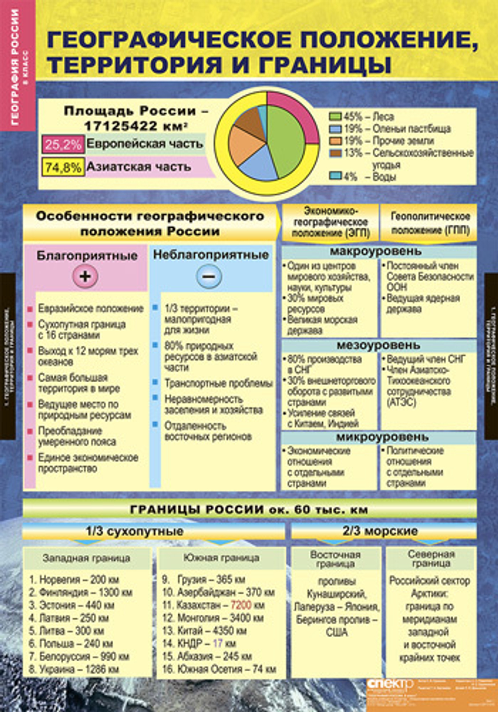 Комплект таблиц "Природа и население России. 8 класс" (10 табл.)