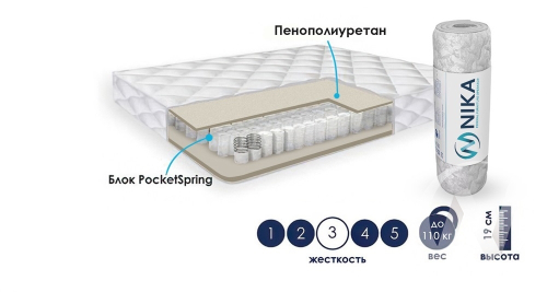 Матрас Фиона NEW (1400х2000)