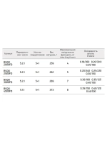 Катушка безынерционная Quest X 4500FD (5+1 подш.) + шпуля