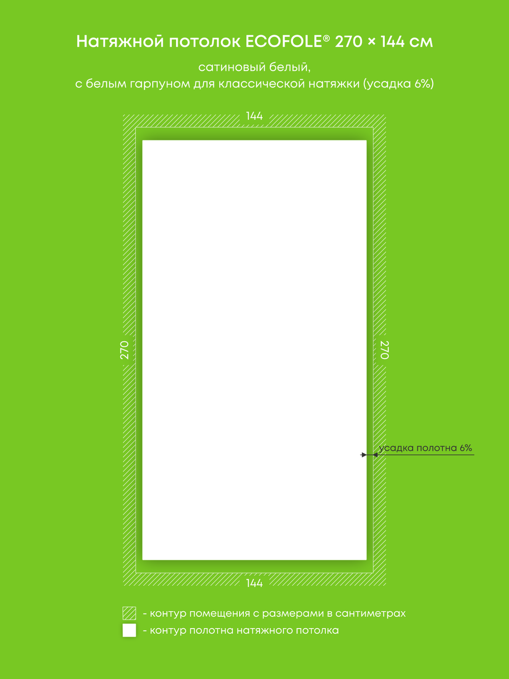Натяжные потолки 2.5 м2, 1.3 м2, 4 м2, 4 м2, 3.9 м2