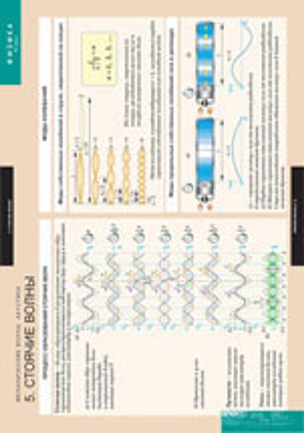 Комплект таблиц "Механические волны. Акустика" (8 таб.)