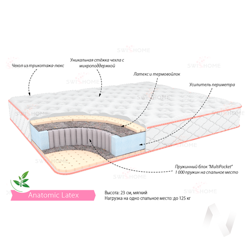 Матрас Анатомик Латекс (1800х1950)