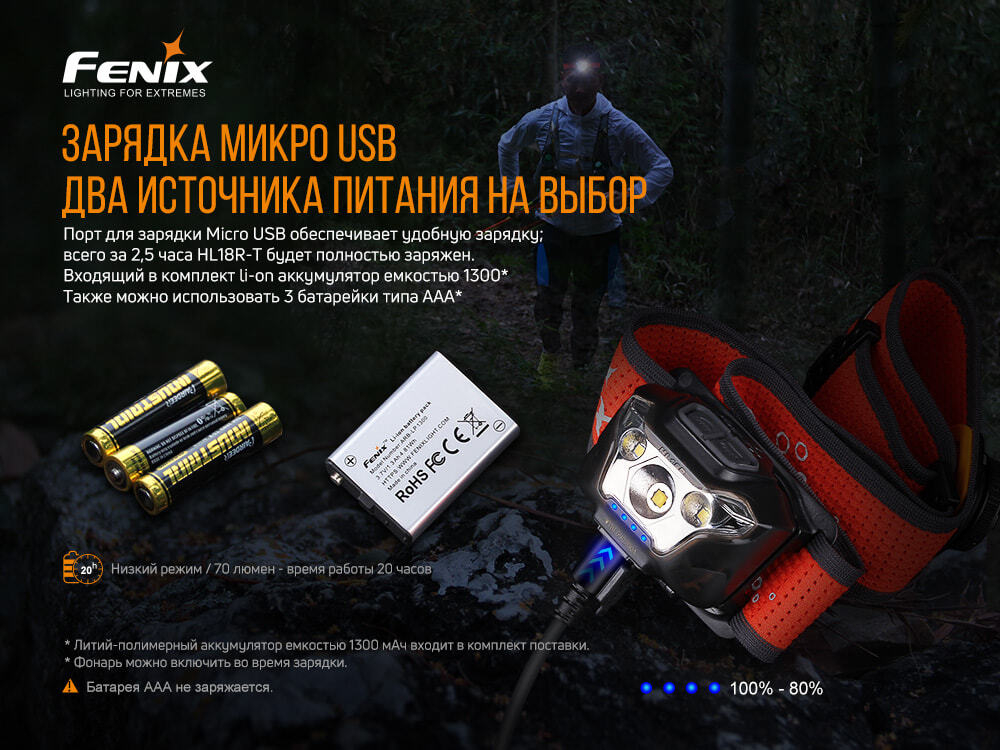 Налобный фонарь Fenix HL18RT