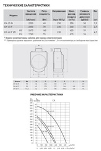 Вентилятор для кухни Soler Palau CK 40F