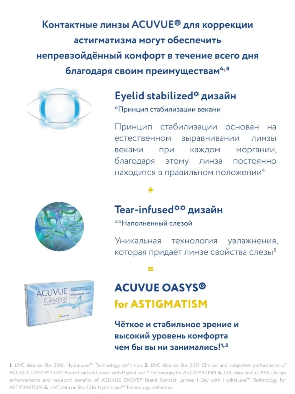 Двухнедельные астигматические контактные линзы Acuvue Oasys for Astigmatism (уп. 6 линз)
