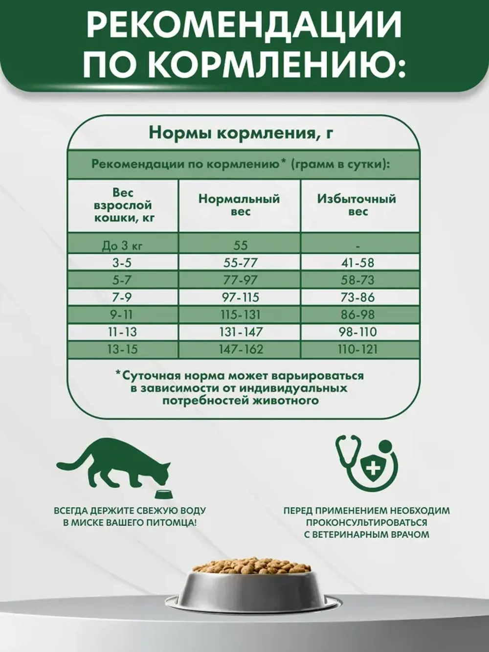 Сухой корм для кошек AlphaPet Vet Diet (АльфаПет) 0,4кг Hypoallergenic сухой при пищевой аллергии и непереносимости ингредиентов для кошек