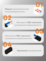 Силовой кабель ВВГ-Пнг(А)-LS 2х1,5 кв.мм, 20 м, Партнер-Электро