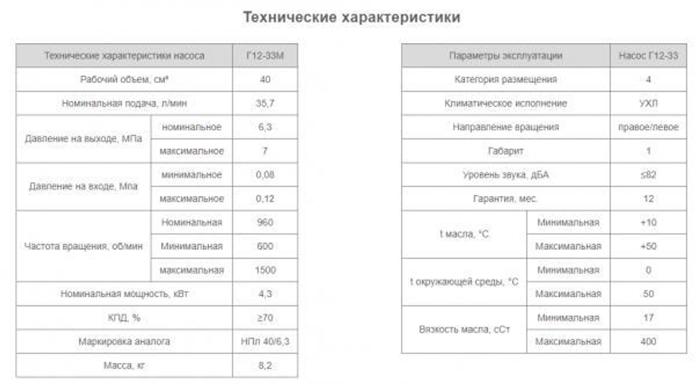 Насос Г12-33М