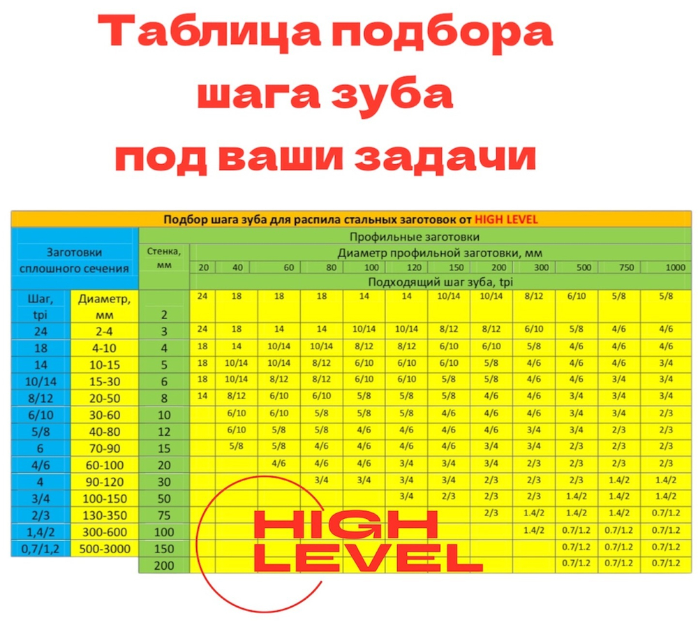 Полотно ленточное по металлу 3150х27х0,9 мм 3/4 tpi для PILOUS ARG 300 Plus