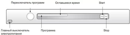Профессиональная стиральная машина Asko WMC747VS MOP