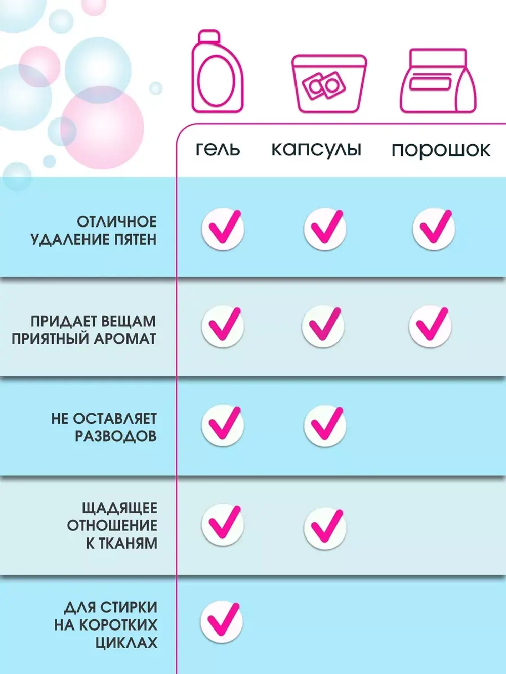 Универсальный жидкий гель для стирки 5 литров