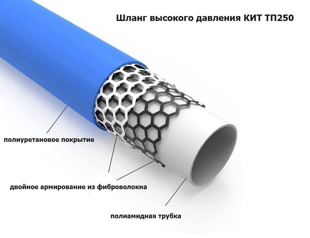 Шланг (рукав) высокого давления КИТ ТП250-14, 1/4", 15 метров