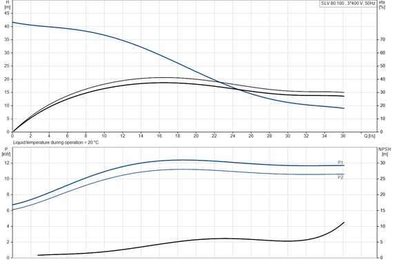 Насос канализационный SLV.80.100.110.2.51D.C.Q