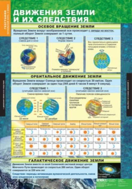 География. 5-6 классы