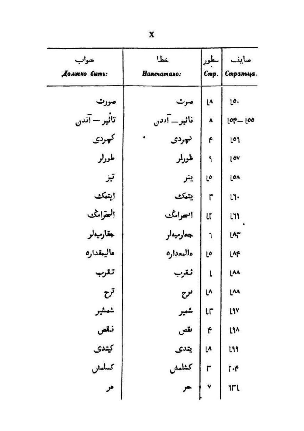 Сравнительная хрестоматия турецкого языка наречий Османлы | Л. М. Лазарев